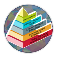 Конкурс по менеджменту «Теория управления»
